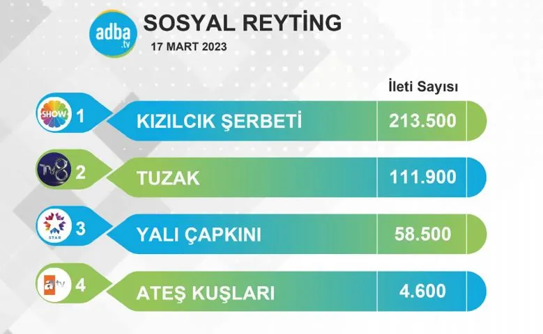 A série Kızılcık Şerbeti ensinou as séries Yalı Çapkını e Tuzak nas redes sociais! 11